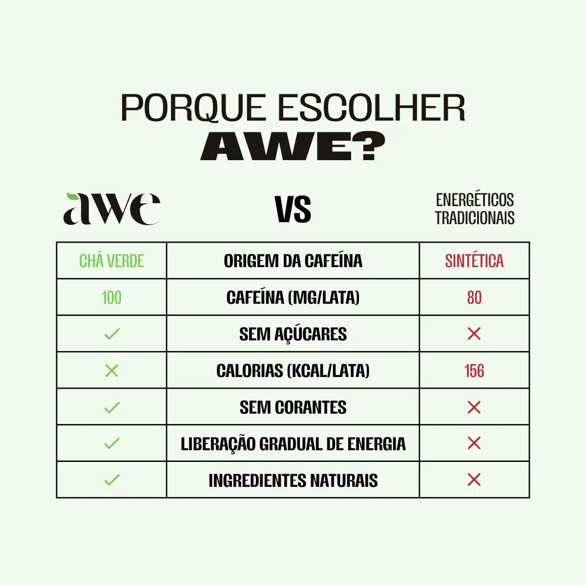 AWE Morango Kiwi - Pack com 6 latas